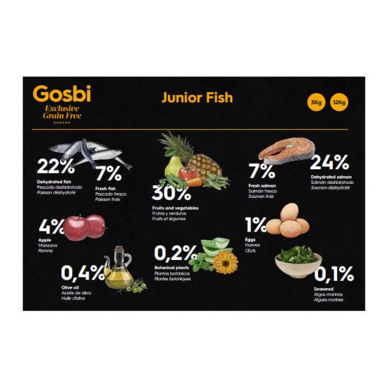 Gosbi Exclusive Grain Free Junior Dog Food (Fish) - ingredients