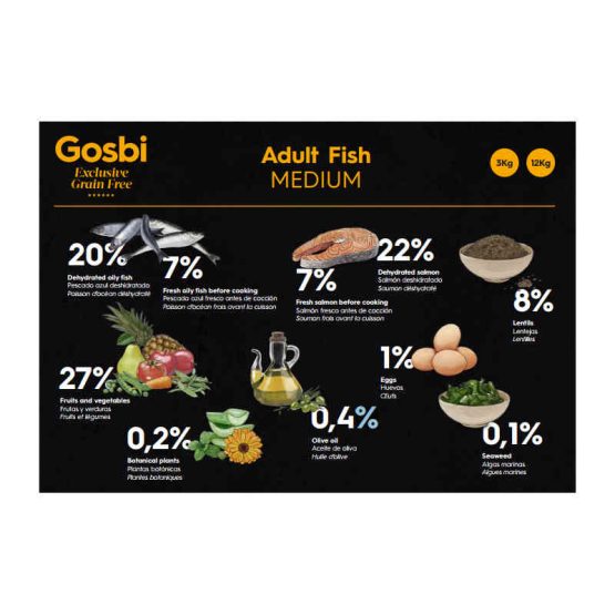 Gosbi Exclusive Grain Free Medium Adult Dog Food (Fish) - ingredients