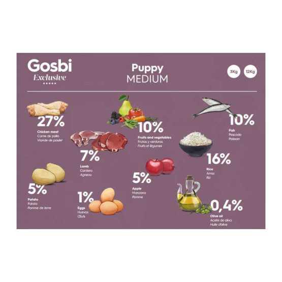 Gosbi Exclusive Medium Puppy Food - ingredients