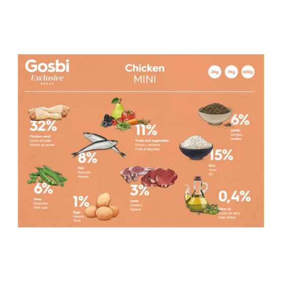 Gosbi Exclusive Mini Adult Dog Food (Chicken) - ingredients
