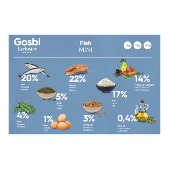 Gosbi Exclusive Mini Adult Dog Food (Fish) - ingredients