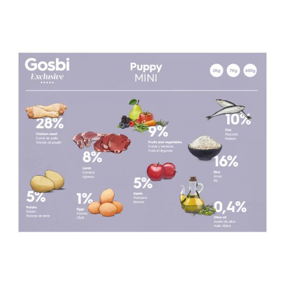 Gosbi Exclusive Mini Puppy Food-ingredients