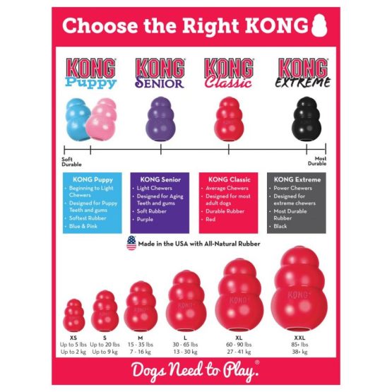 Choose the right kong